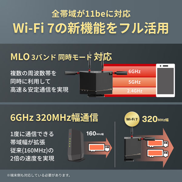 e-TREND｜バッファロー WXR9300BE6P/D [Wi-Fi7対応 無線LANルーター
