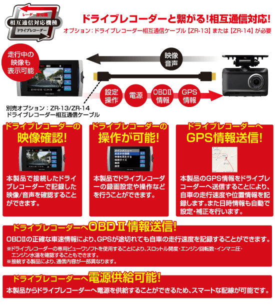 ドライビング・セーフティ・センサー ZERO 903VS | COMTEC 株式会社