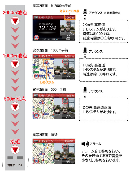 ドライビング・セーフティ・センサー ZERO 903VS | COMTEC 株式会社