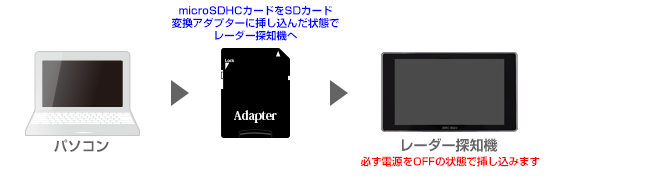 レーダー探知機 ZERO807LV専用 ファームウェア更新ページ