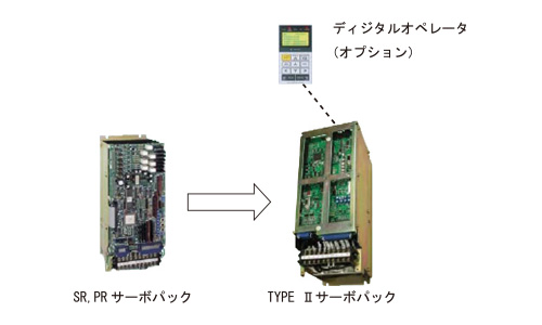 サーボパックの置換 - アフターサービス - サービス・サポート - HOME