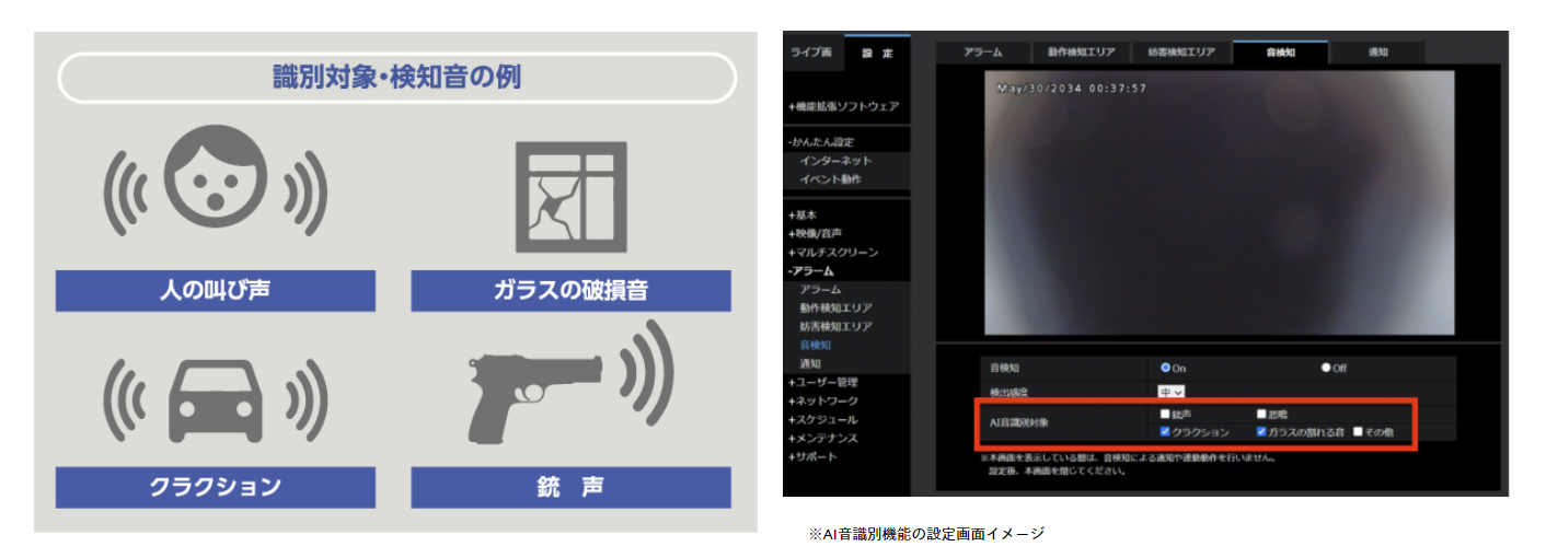 i-PRO 2MP屋外PTZネットワークカメラ WV-S65340-Z4N