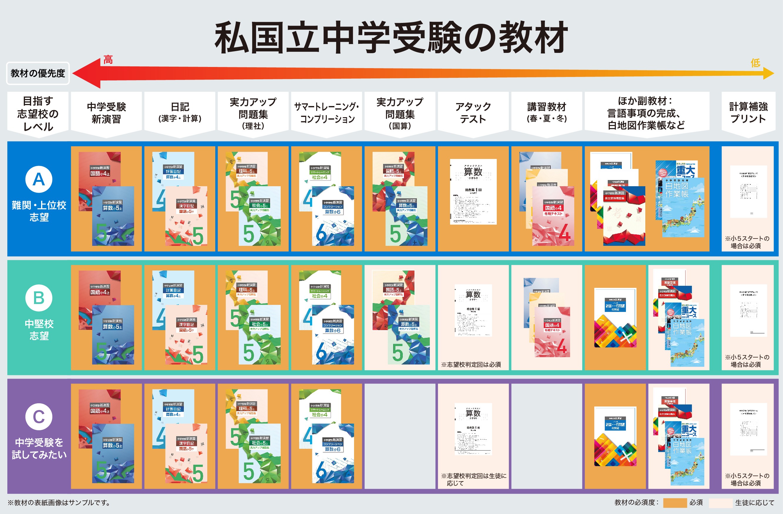 塾専用教材｜Juku Suite エデュケーショナルネットワーク