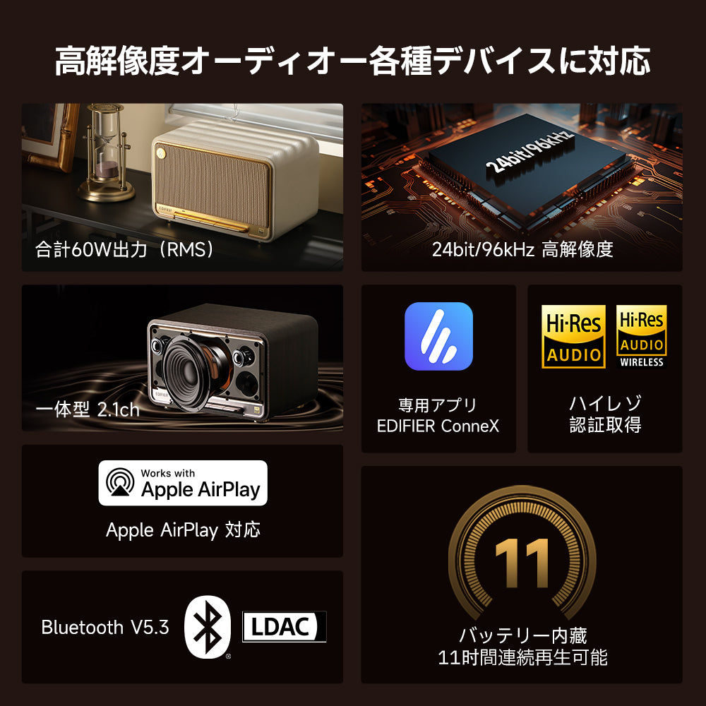 EDIFIER公式｜Edifier D32 ワイヤレススピーカーVGP2024金賞