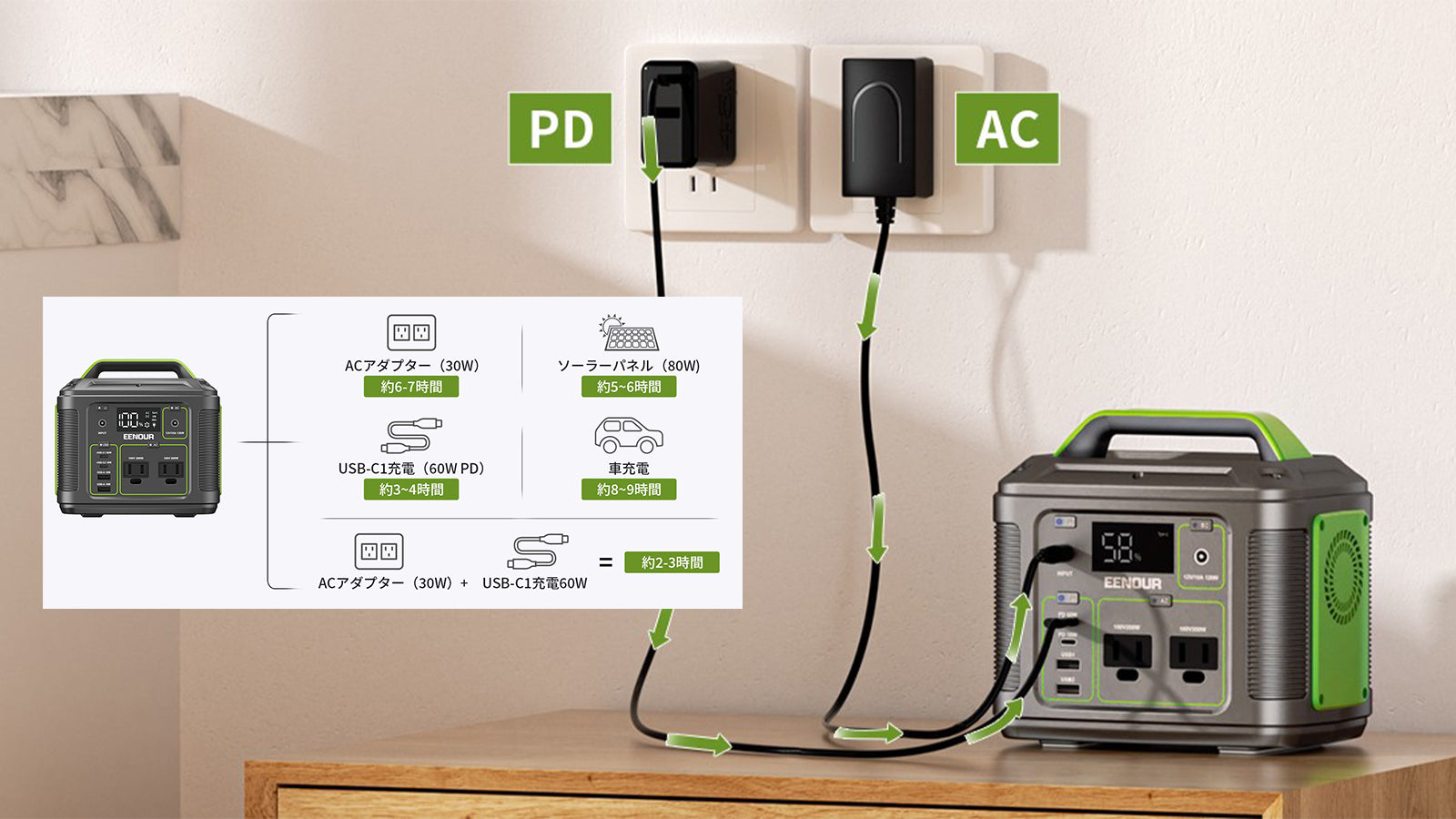 ポータブル電源P200 200Wh – EENOUR