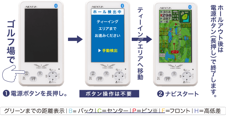 ラウンド用品・アクセサリー EAGLE VISION NEXT2 ラウンド用品