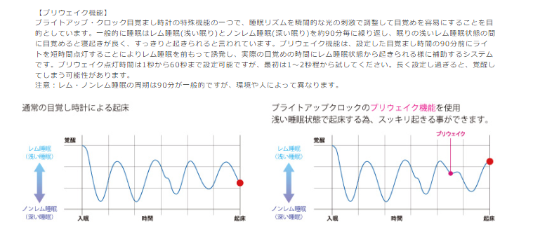 Bright Up Clock II ブライトアップクロック II | エレス株式会社