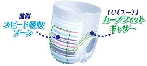 グーン ナイトジュニアパンツ｜ベビー用品｜商品情報｜エリエール