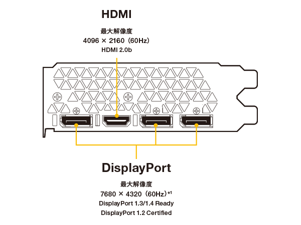 ELSA GeForce GTX 1080 Ti - 株式会社 エルザ ジャパン