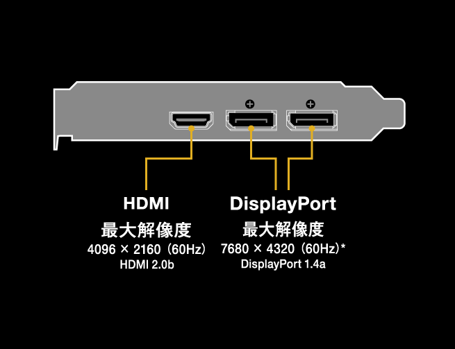 ELSA GeForce® GTX 1650 SP V2 - 株式会社 エルザ ジャパン