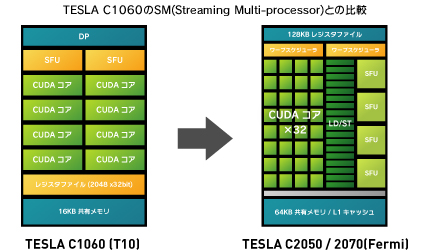 NVIDIA TESLA C2050 - 株式会社 エルザ ジャパン