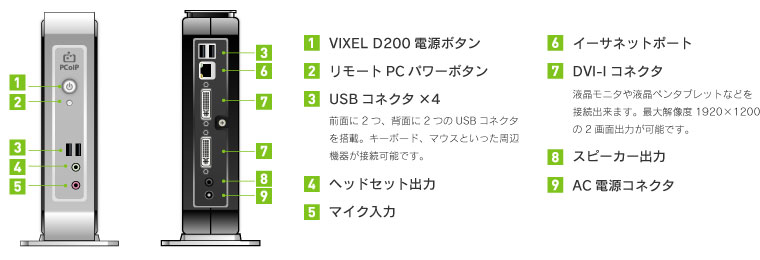 ELSA VIXEL D200 デスクトップポータル - 株式会社 エルザ ジャパン