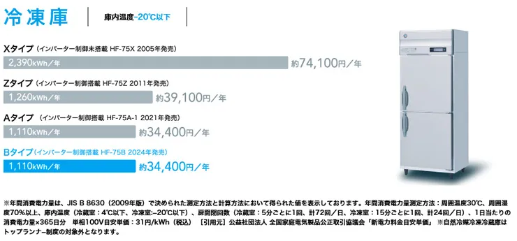 HF-75B3-IC ホシザキ【自然冷媒】縦型アイスクリーム専用冷凍庫