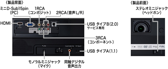 製品スペック情報（販売終了品） EH-DM3S/EH-DM3｜サポート