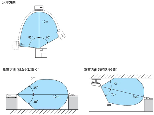EH-TW8200W/EH-TW8200 製品スペック情報（販売終了品）｜サポート