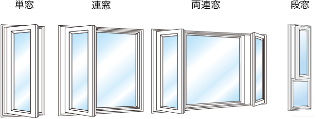 シャノンウインドIIs ラインナップ | 株式会社エクセルシャノン