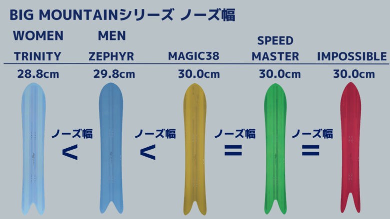 おすすめ3選】ゲンテン Magic38の仲間の選び方を徹底解説