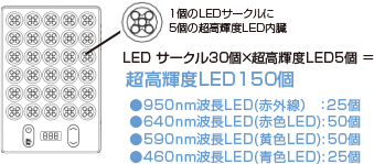 真実の鏡Beauty-Antimir LED pad (アンティミル エルイーディー パッド