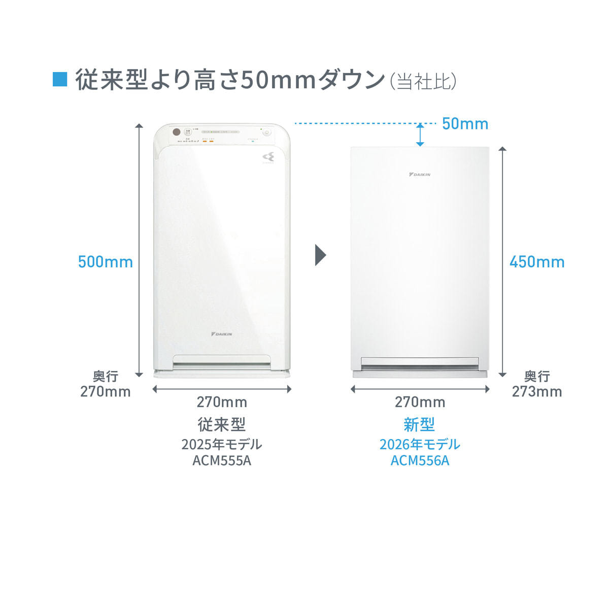 2026年モデル】ストリーマ空気清浄機（ACM556A-W）の通販・卸売り