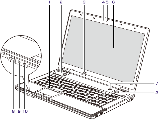今までに発表した主な製品（ノートブックPC LIFEBOOK（ライフブック
