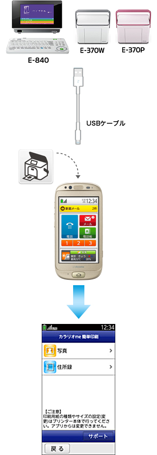 携帯電話（F-12D） 製品情報 - FMWORLD.NET（個人） : 富士通