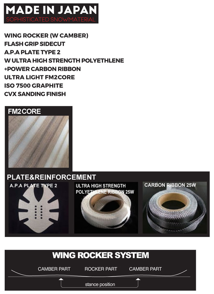 25-26 ノベンバー スノーボード NOVEMBER DESIRE W デザイア ダブル