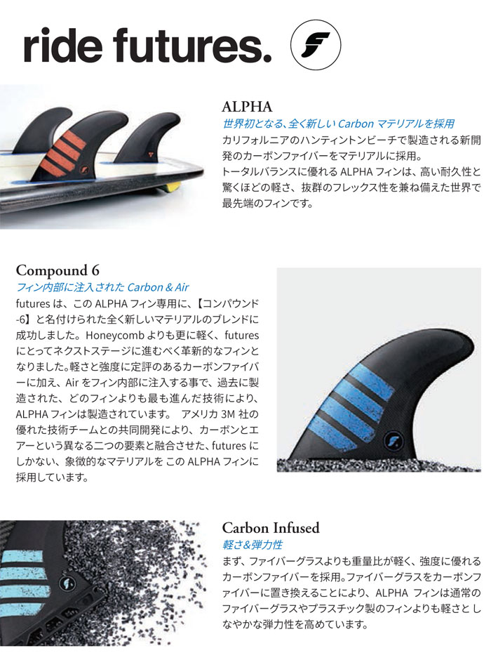 futures. フューチャーフィン ALPHA アルファ CONTROLLER CARBON GREY