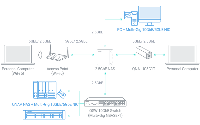 TS-433 | QNAP正規代理店 | 株式会社フォースメディア