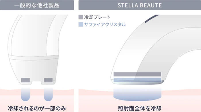 正規販売店】最新モデル ステラボーテ IPL＆LED光美容器 サントリーニ