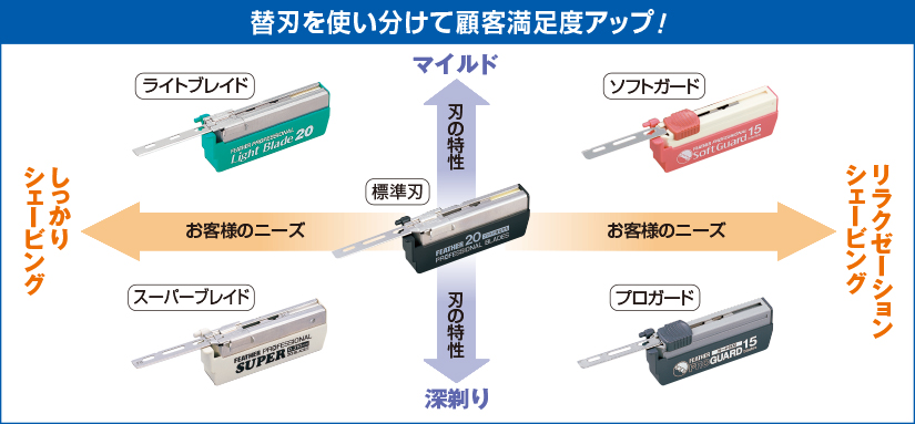 フェザー スーパーブレイド(厚刃) 20枚入×10個 ※毎日セール価格