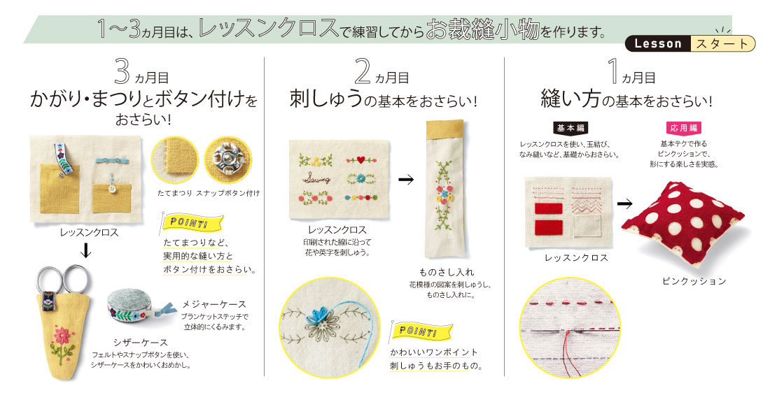 初回特別価格 6回エントリー】今から始める乙女の手習い お裁縫お