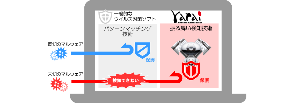 FFRI yarai Home and Business Edition Version 1.4のポイント