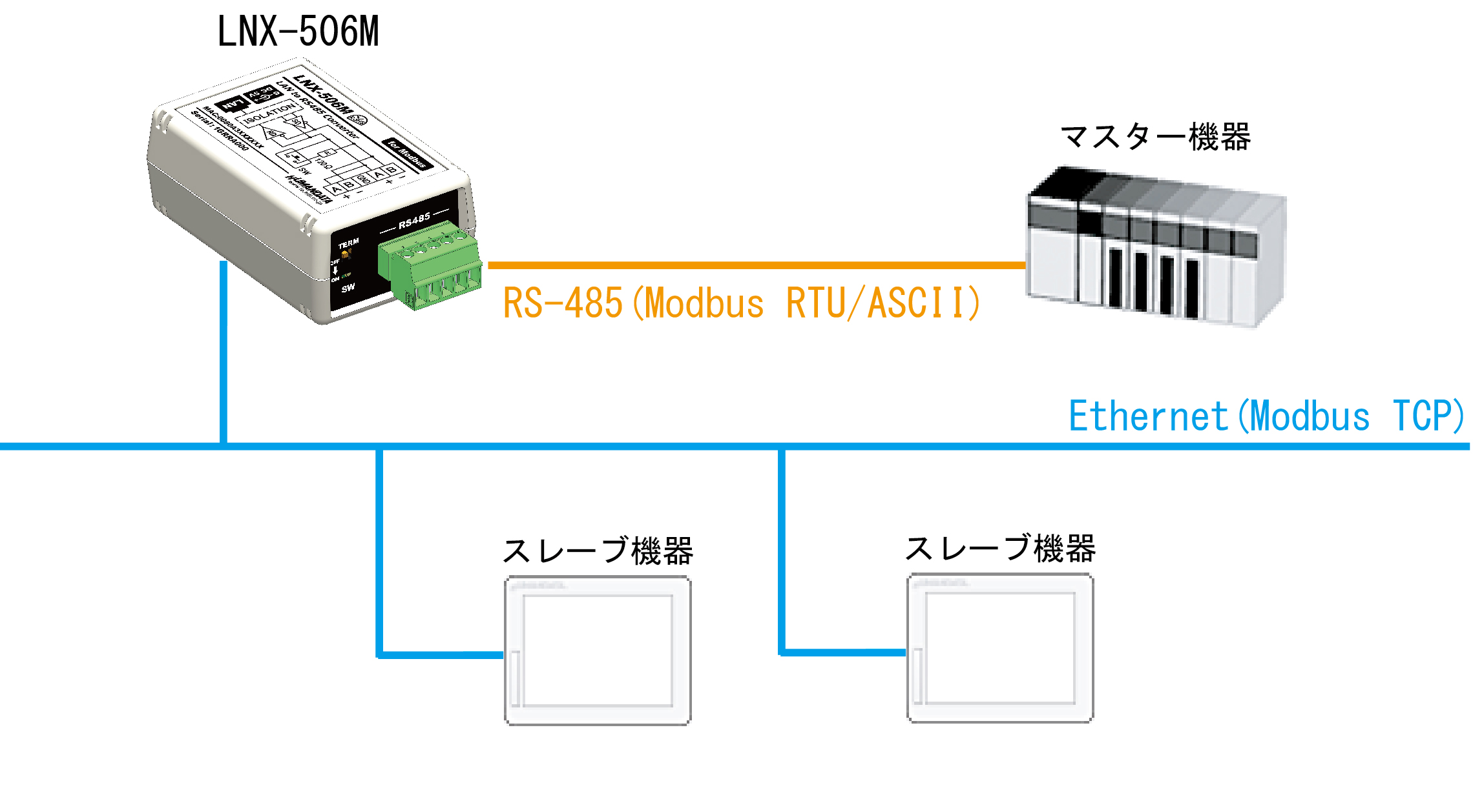 LNX-506M - ヒューマンデータのLAN・USBシリーズ専用サイト