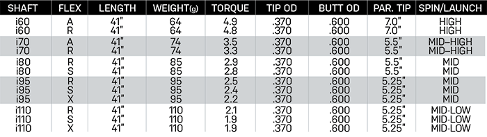 Aerotech SteelFiber Black Label Private Reserve Iron Shafts