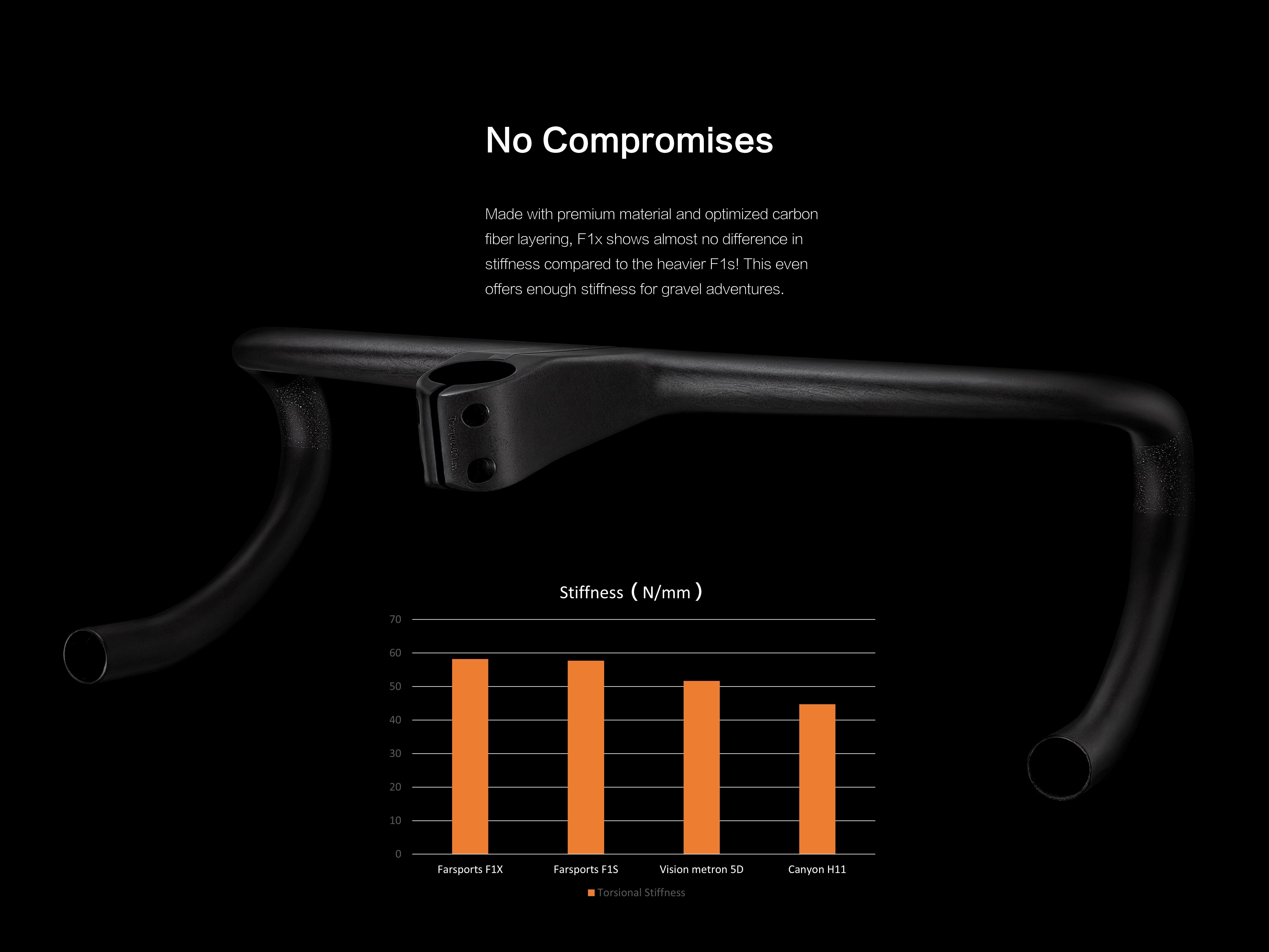 FARSPORTS F1X Handlebar (limited size model and quantity)