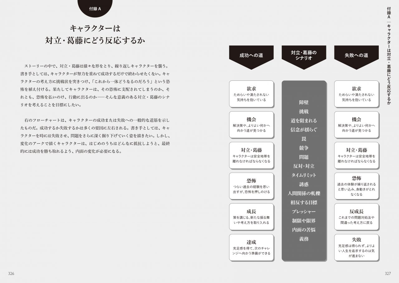 対立・葛藤類語辞典 上巻 | 動く出版社 フィルムアート社