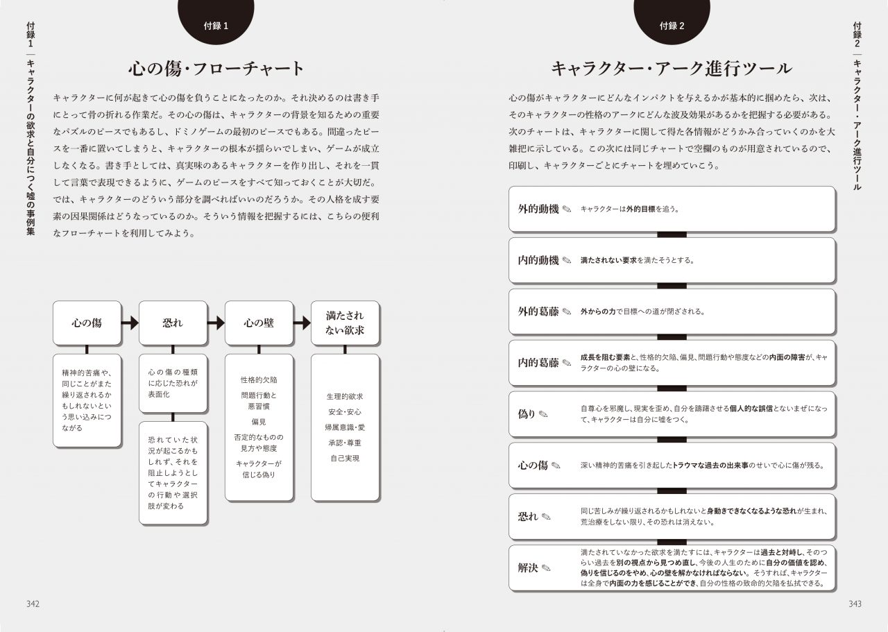 トラウマ類語辞典 | 動く出版社 フィルムアート社
