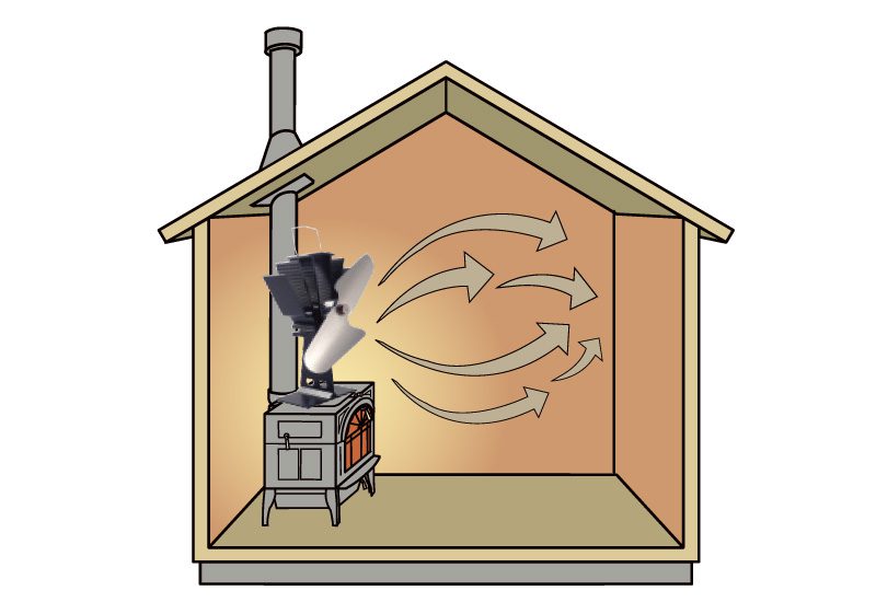 エコファン ベルエアー｜製品を見る｜薪⽕の総合商社 ファイヤーサイド