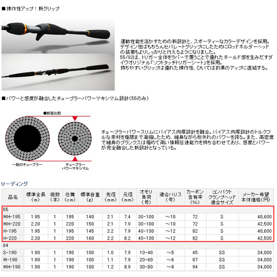 定価より50％OFF！在庫限り 魚拓,中古釣具,釣具,釣り具,エギング