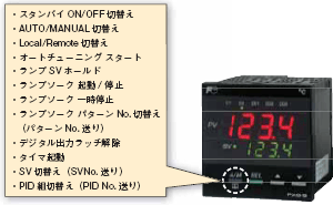 ディジタル温度調節計：温度調節計：計測機器 | 富士電機