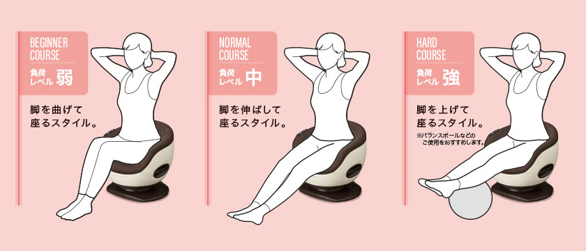 体幹トレーナー FF-100｜マッサージチェアのパイオニア フジ医療器