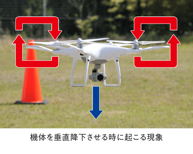ドローン着陸時に知っておきたい「ボルテックスリングステート」と
