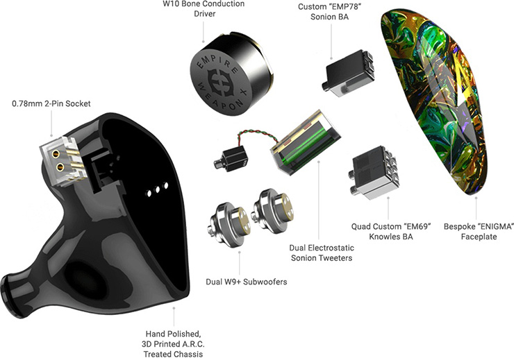 音質レビュー】Astell&Kern × Empire Ears Odysseyは国内30台限定の