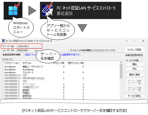 Q：新しいパソコンに ZERO を新規インストールしたい。（ネット認証