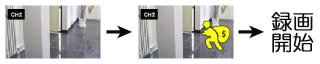 NX-D500R デジタルレコーダー 【F.R.C. エフ・アール・シー】