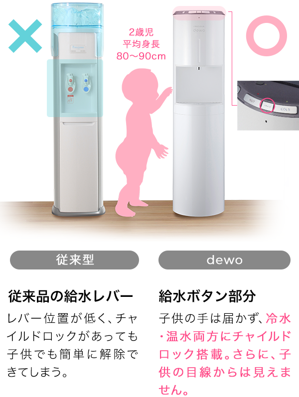 特長｜デュオ｜ウォーターサーバー・宅配水ならフレシャス公式