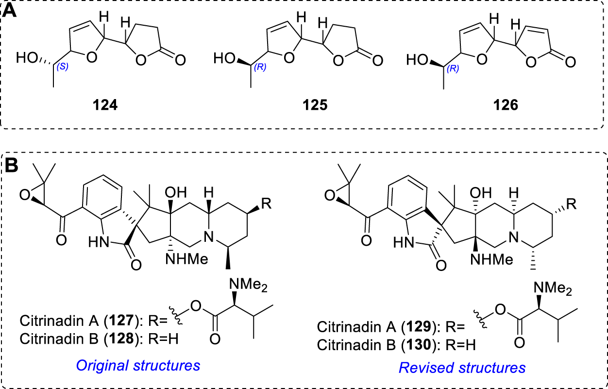 Frontiers | Computational methods and points for attention in