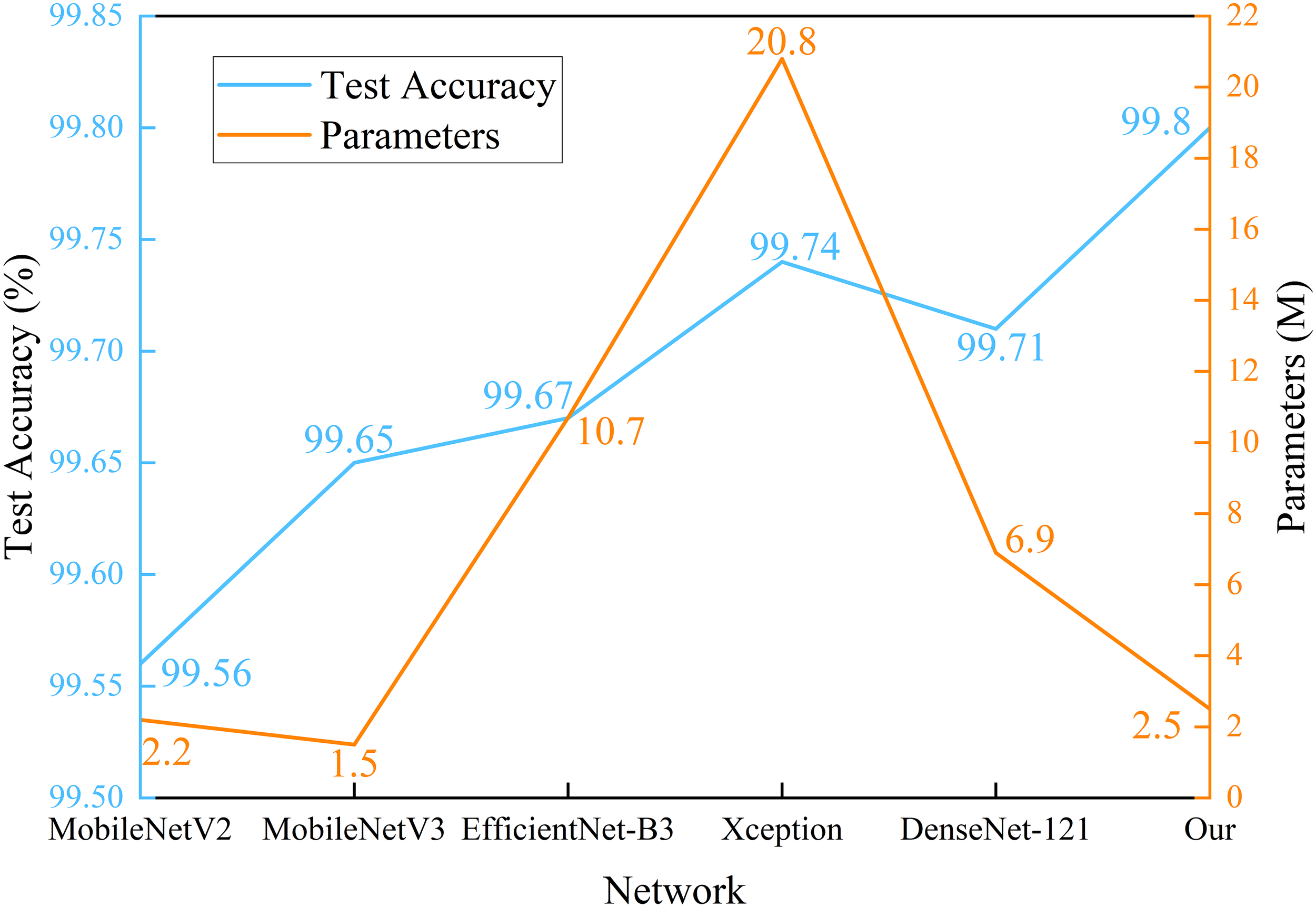 Frontiers | MS-Net: a novel lightweight and precise model for