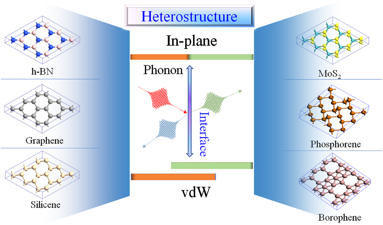 Frontiers | Thermal Transport in Two-Dimensional Heterostructures