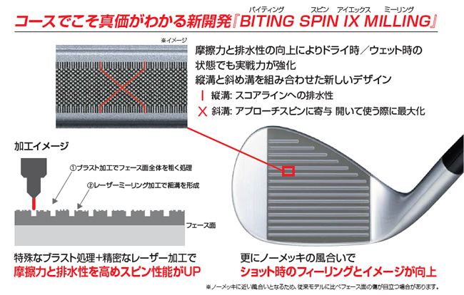 ブリヂストンゴルフ BITING SPIN ウェッジ - ジーワンゴルフ